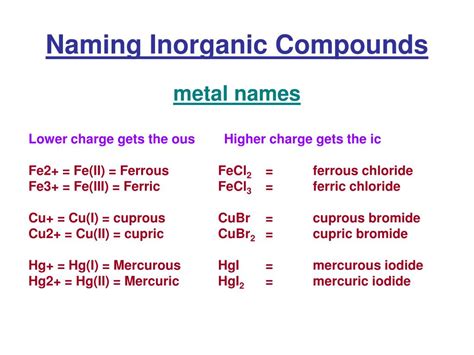 Naming Inorganic Compounds Worksheet