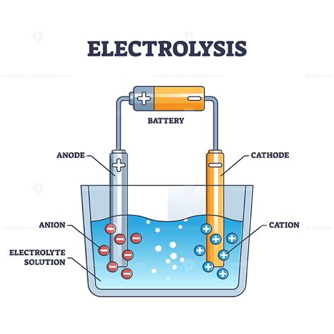 Circuit Diagram Electrolysis