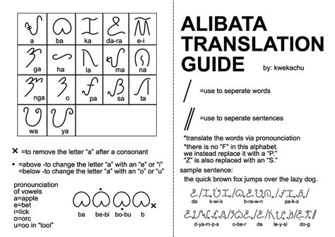 A MORON'S GUIDE TO ALIBATA by Kwekachu on DeviantArt