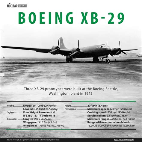 Boeing XB-29 Superfortress - Nuclear Companion: A nuclear guide to the ...