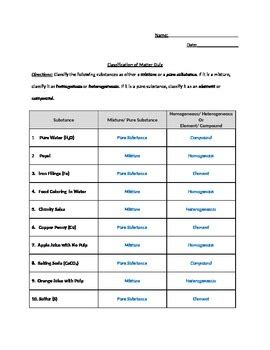 Classification of Matter: Pure Substances and Mixtures Worksheet/ Quiz