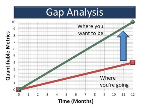 Free Gap Analysis Template Database