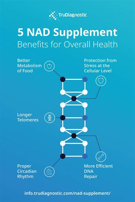 5 Amazing NAD Supplement Benefits For Overall Health | Health knowledge, Health and wellness ...