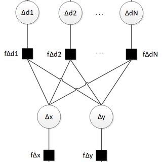 Factor Graph with loops. | Download Scientific Diagram