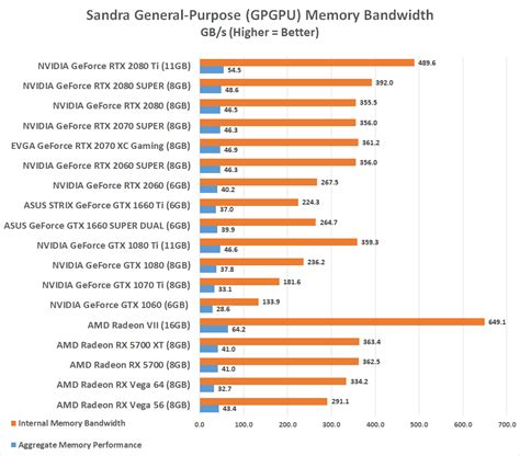 ASUS GeForce GTX 1660 SUPER DUAL Video Card Review - Page 15 of 19 ...