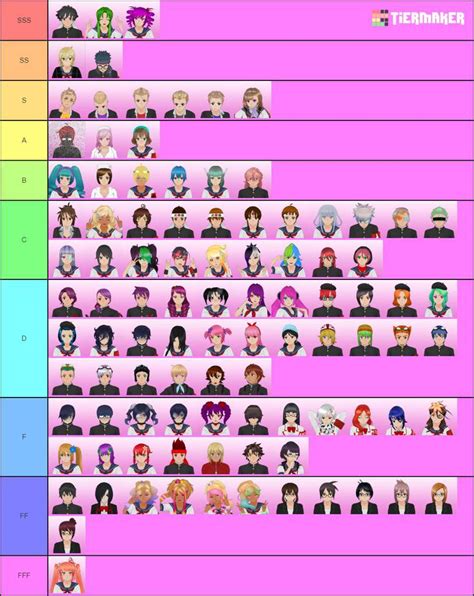 I ranked the characters on a tier list! | Yandere Simulator Amino