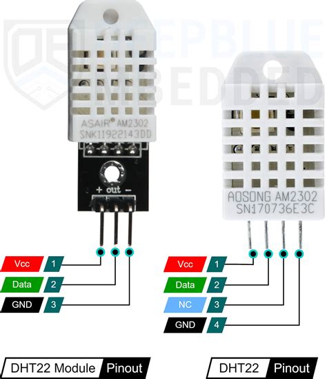 Arduino DHT22 Library Code Examples & Tutorial