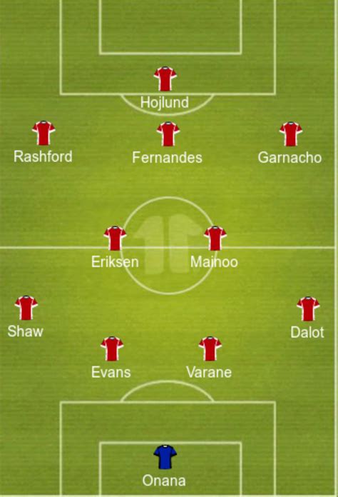 Predicted Manchester United lineup vs Tottenham | FootballTalk.org