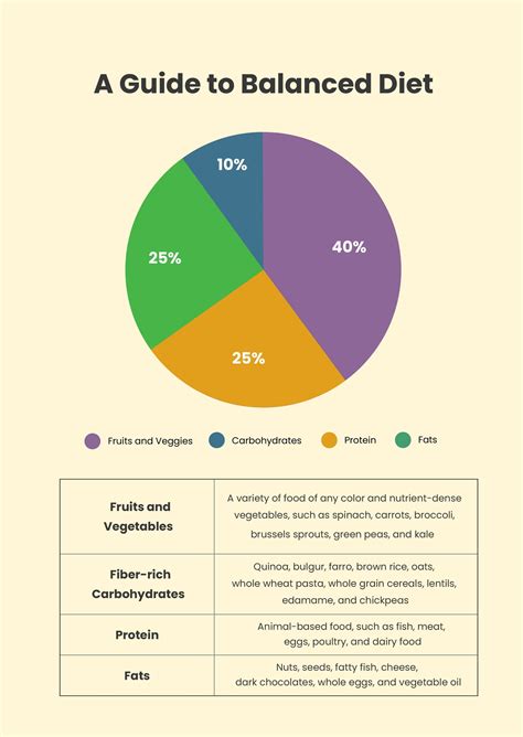 O Positive Blood Type Diet Chart in Illustrator, PDF - Download ...