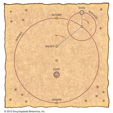 Ptolemaic system | Definition & Facts | Britannica