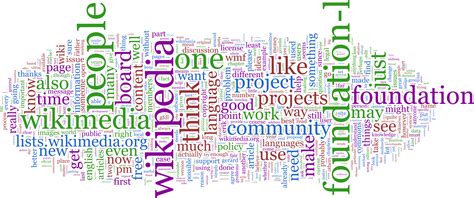 File:Foundation-l word cloud without headers and quotes.png - Wikimedia ...