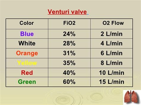 Oxygen therapy by Dr.Vinod Ravaliya