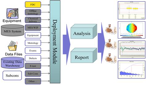 Engineering Data Analysis System(EDA)