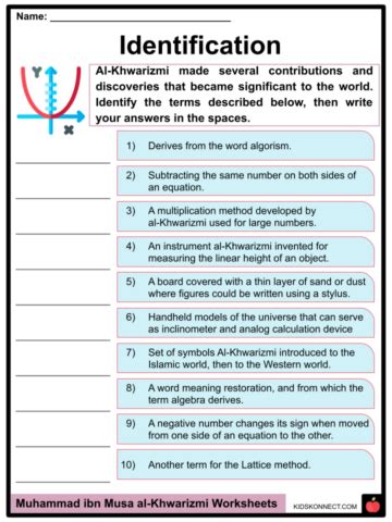 Muhammad ibn Musa al Khwarizmi | Contributions, Algebra, Trigonometry