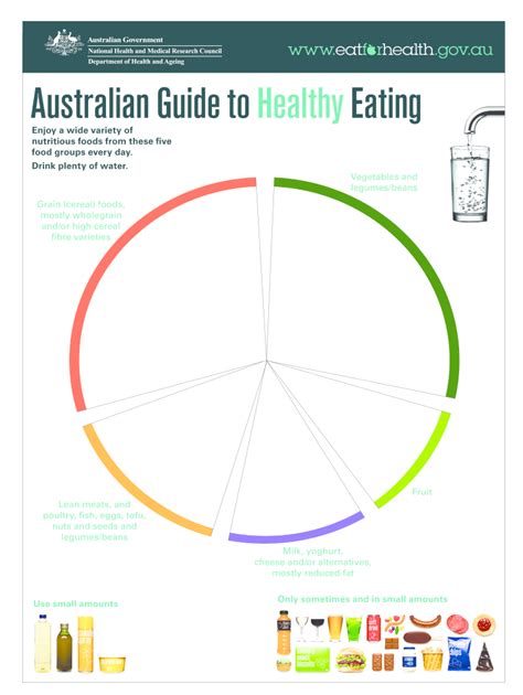 Australia guide healthy eating: Fill out & sign online | DocHub