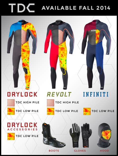 Xcel TDC Lined Wetsuits Recycle Body Heat | WETSUIT MEGASTORE