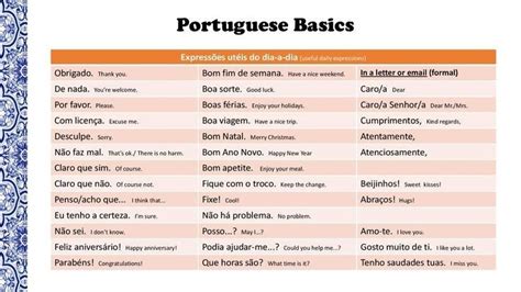 Pin by Nessa B on Languages | Portuguese lessons, Learn brazilian ...