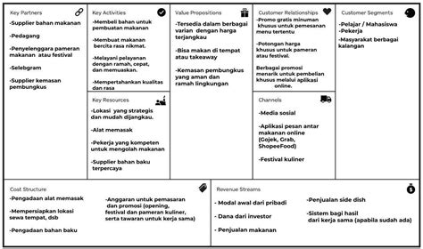 Bisnis Model Kanvas Pdf - Homecare24