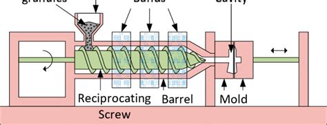 Injection Molding Diagram