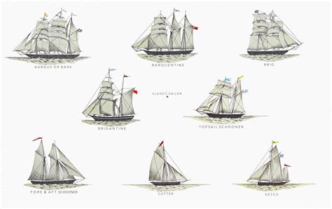 The Fully-Rigged Ship – Classic Sailor