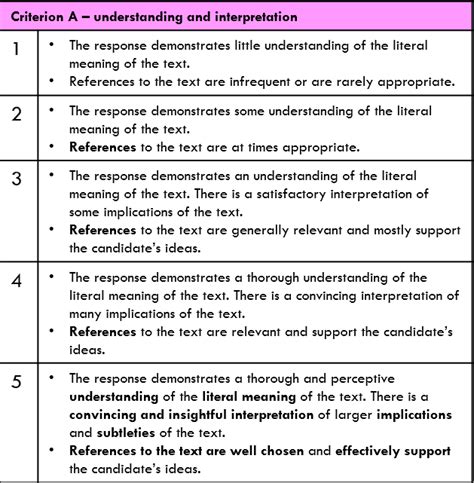 😝 Ib english vocabulary list. English vocabulary list (with PDF). 2022-10-22