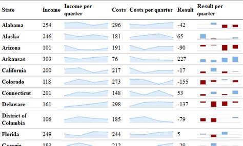 How to Use Sparklines in Excel to Show Trends (Fast & Easy)