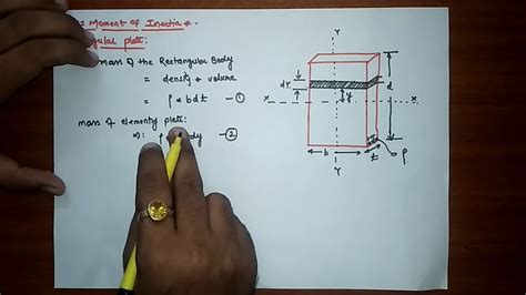 Moment Of Inertia Of Rectangular Plate - ZOHAL