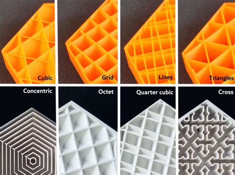 Best Infill Pattern: In-detail Guide