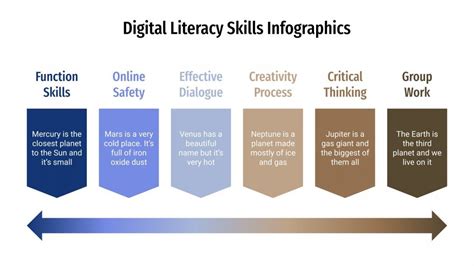 Digital Literacy Skills Infographics | Google Slides & PPT