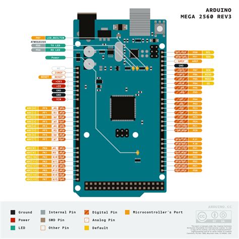 Arduino Mega 2560 Pwm Pins