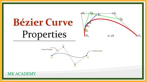 Properties of bezier curve | Bezier Curve |Bezier Function| in urdu ...