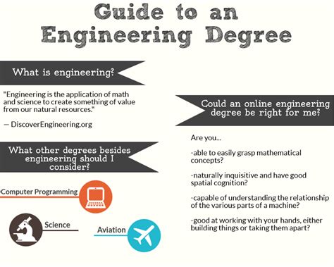 Mini-Guide to an Engineering Degree | eLearners