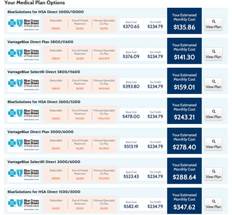 Insurance Plans: What Are The Best Health Insurance Plans