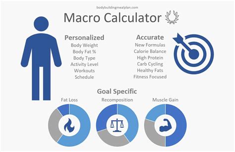 The Macro Calculator Everyone’s Talking About | Nutritioneering