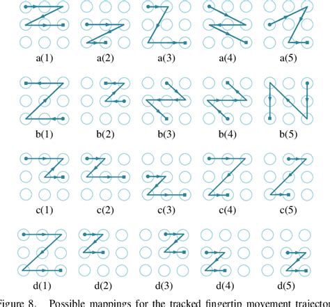 Most common unlock pattern - lyninfoX