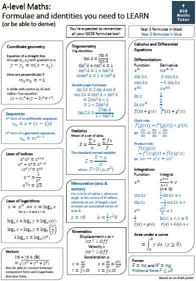 Free stuff with signup | B28 Maths Tutor