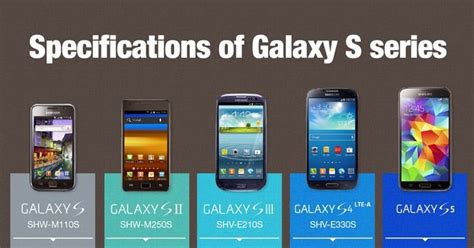 Specifications of all samsung galaxy s series | Galaxy S5 Root and roms