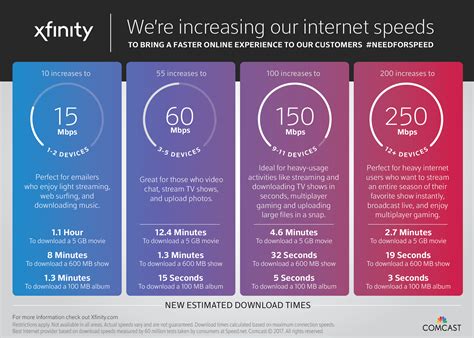 Faster speeds have arrived, find your new number here | Comcast California