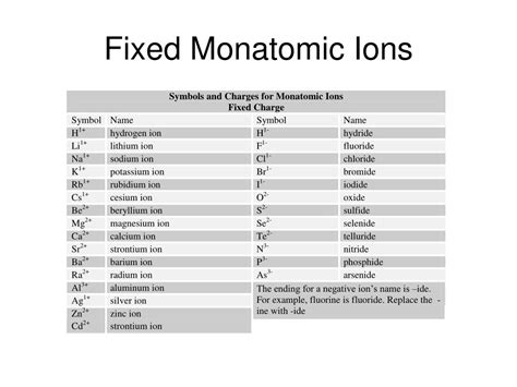 PPT - Monatomic Ions Variable and Fixed PowerPoint Presentation, free download - ID:1827889