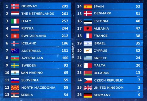 Eurovision 2019 televoting results : r/eurovision