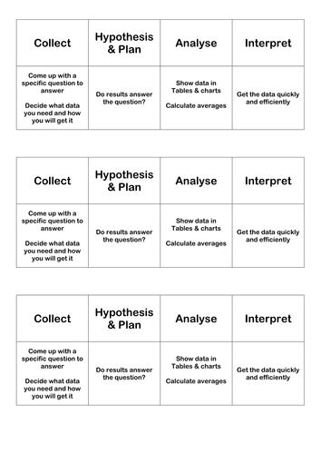 GCSE Maths: Data Handling Cycle Matching Cards | Teaching Resources