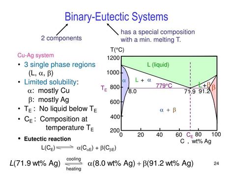 The Fundamentals of Eutectic Phase Diagrams: Exploring Real-Life Examples