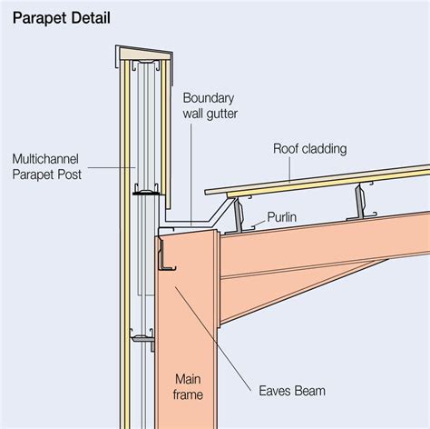 Parapet Detayı, Parapet Kesiti, Parapet Yapımı - İnşaat Ofis