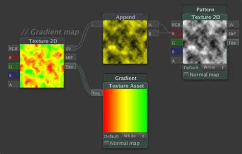 color ramp / Feedback / Shader Forge