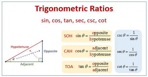 Trigonometric Ratios (examples, videos, worksheets, solutions, activities)