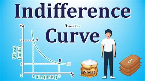 Indifference Curve – Meaning and Properties - Explained with Animated Examples - YouTube