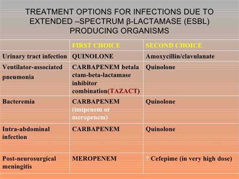 Gram Negative Sepsis