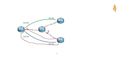 Cisco Frame-relay Switch Configuration - YouTube