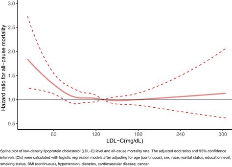 Causal Inference | Statistical Modeling, Causal Inference, and Social ...