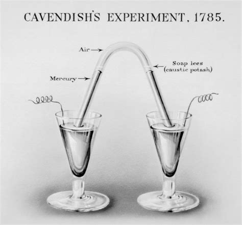 Henry Cavendish, the Aristocrat Who Weighed the World | OpenMind